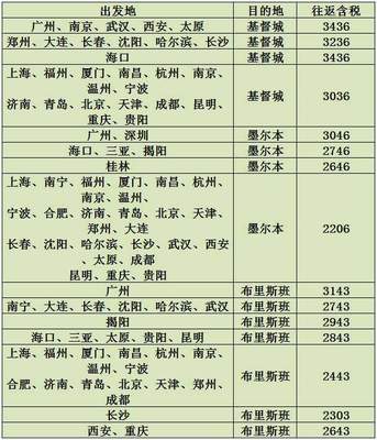 長(zhǎng)春到西安的飛機(jī)票