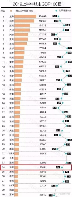 上海是幾線城市