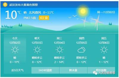 武漢近十五天天氣預(yù)報