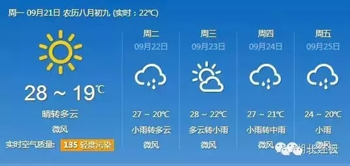 武漢近十五天天氣預(yù)報