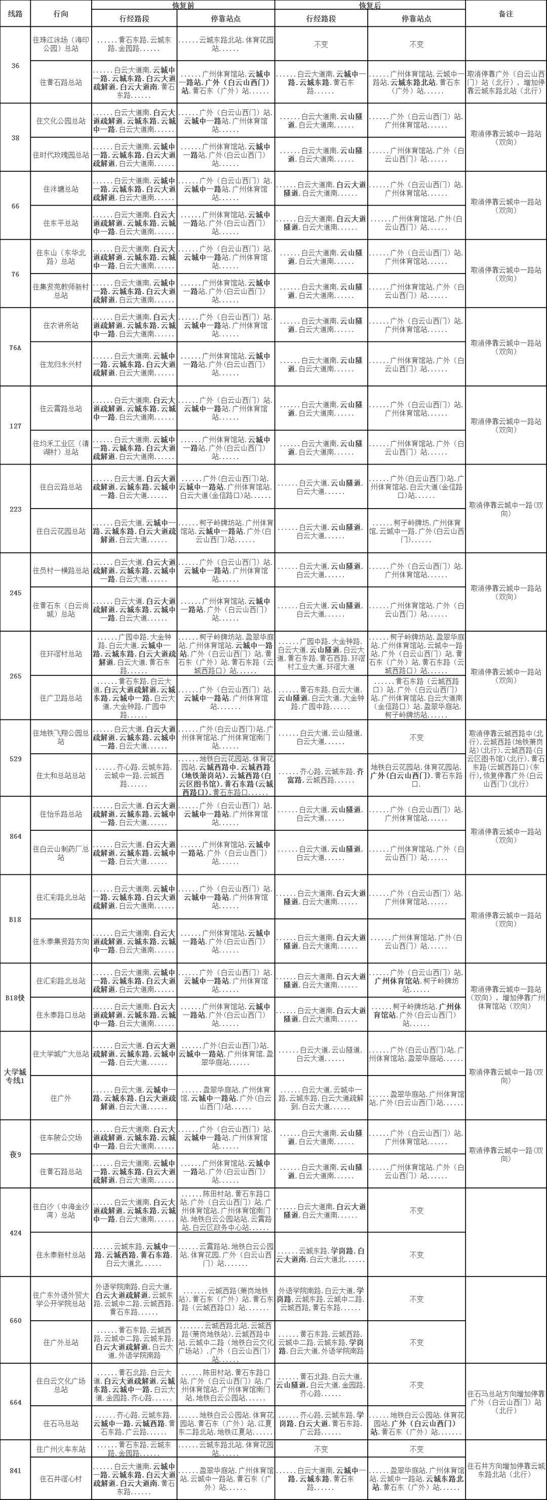 廣州38路公交車路線