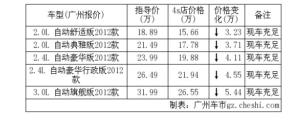 廣州商鋪交易稅費(fèi)