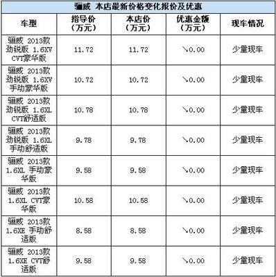 廣州商鋪交易稅費(fèi)