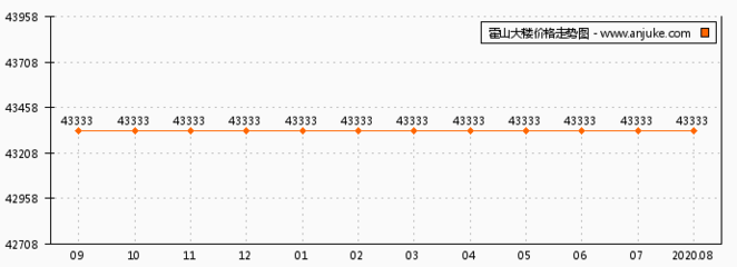 上海北外灘房價